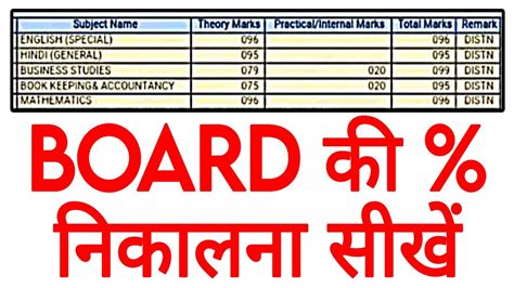 board percentage calculator.